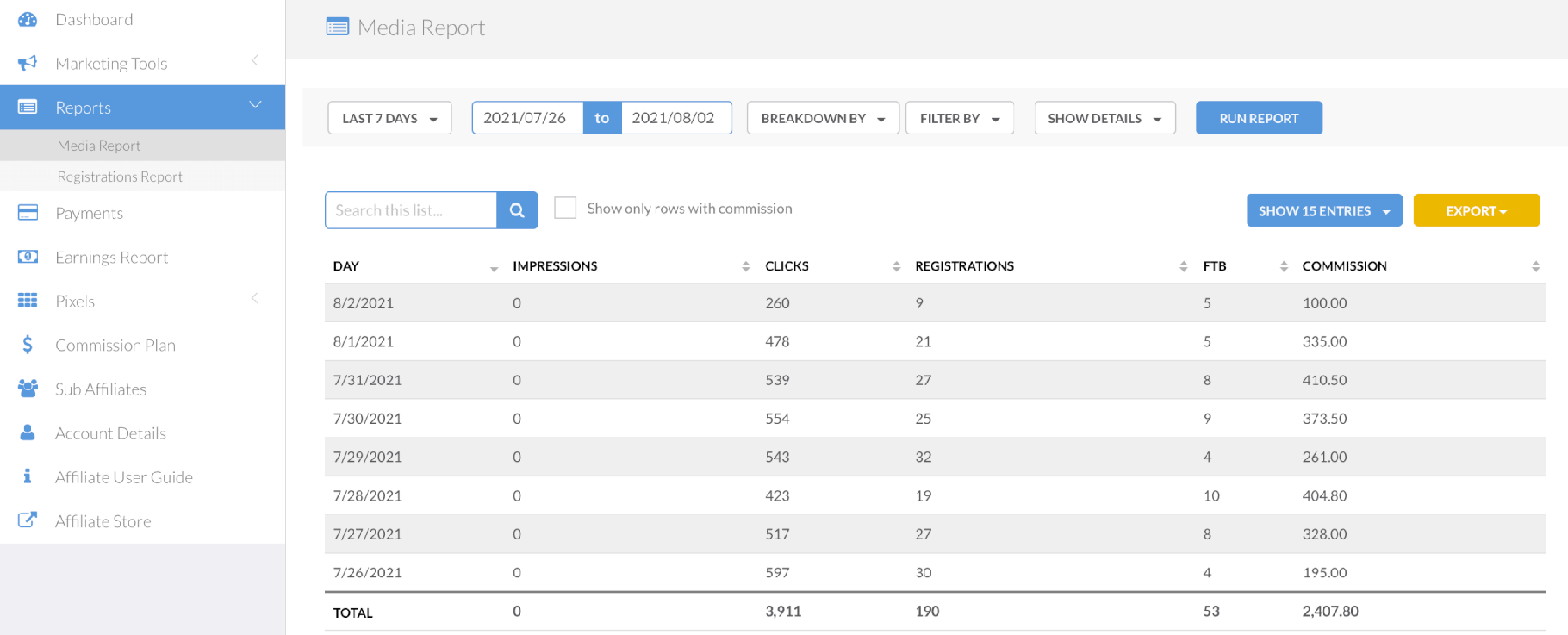 Panel de control de socios afiliados de Fiverr.